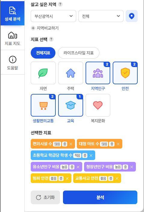 동네 분석 리스트